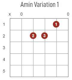 Am chord diagram