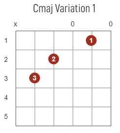 C major chord diagram