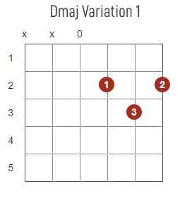 D major chord diagram