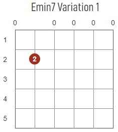 Em7 chord diagram