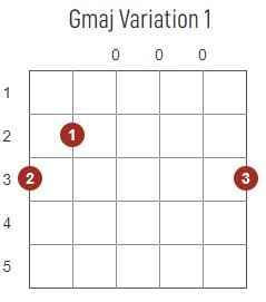 G maj chord diagram